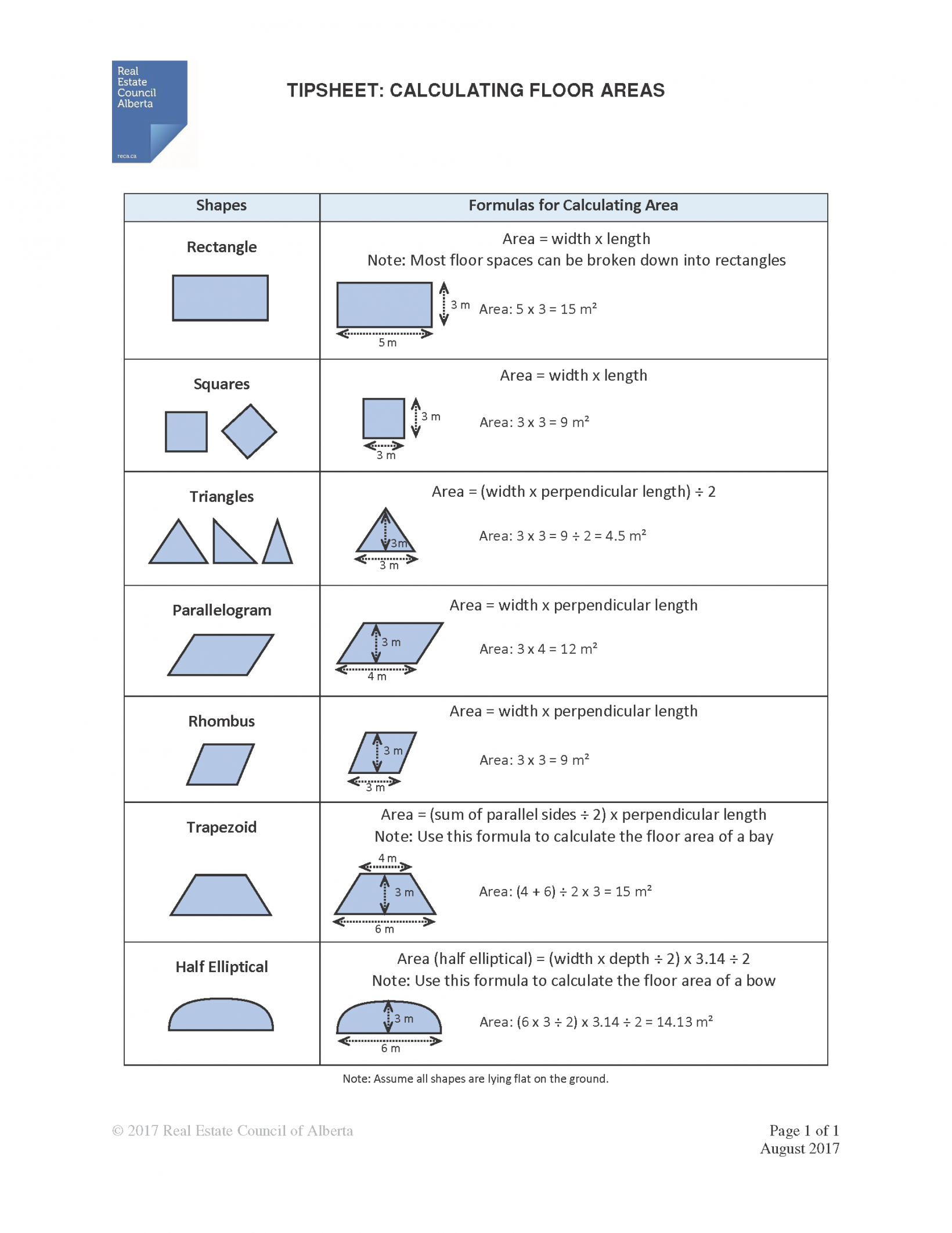 Residential Measurement Standard Requirements For Calgary Real Estate